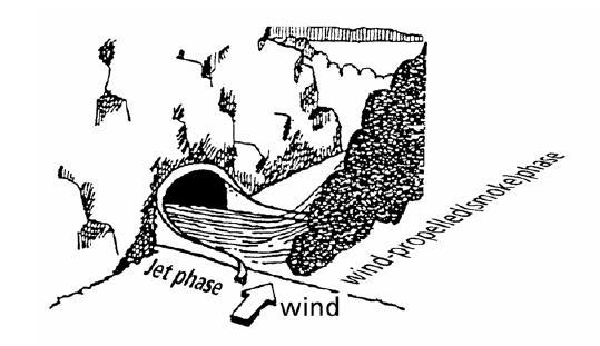 SIDE 12 Figur 9: Illustrasjon av jetfase og vinddrevet plumefase (Kilde: