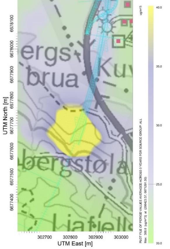 Ingen bygninger i kategorien følsomt arealbruk er påvirket av gul eller rød sone for NO₂.