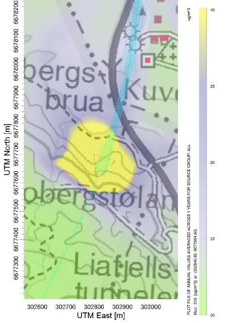 Maksimum utbredelse av rød sone for T-1520 (basert på NO₂ årsmiddel) fra tunnelmunning B2 er 160m og gul sone for T-1520 (basert på NO₂ vintermiddel) fra tunnelmunning B2 er 190m