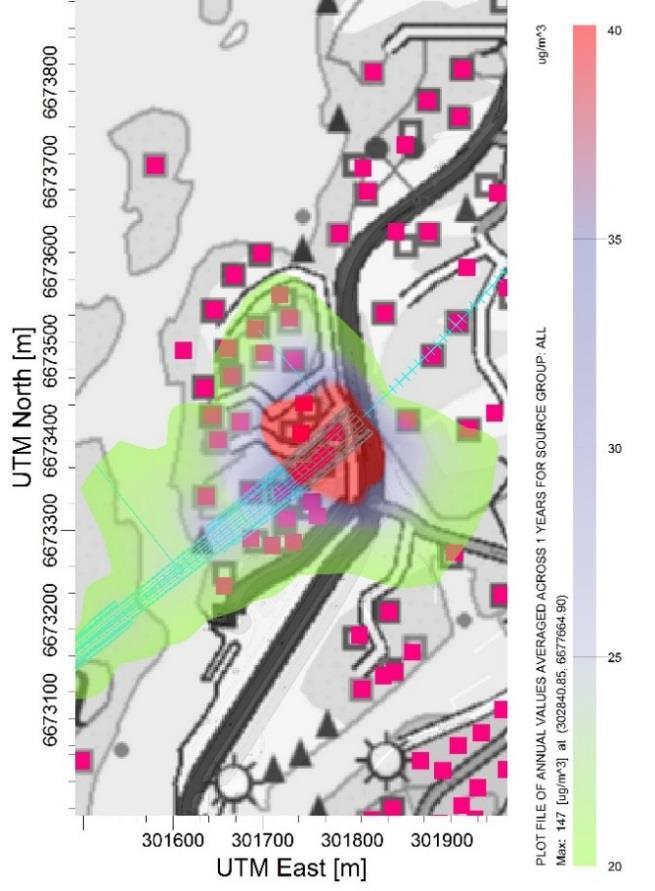 konsentrasjoner) for tunnelmunning D1 (til venstre øverst) D2