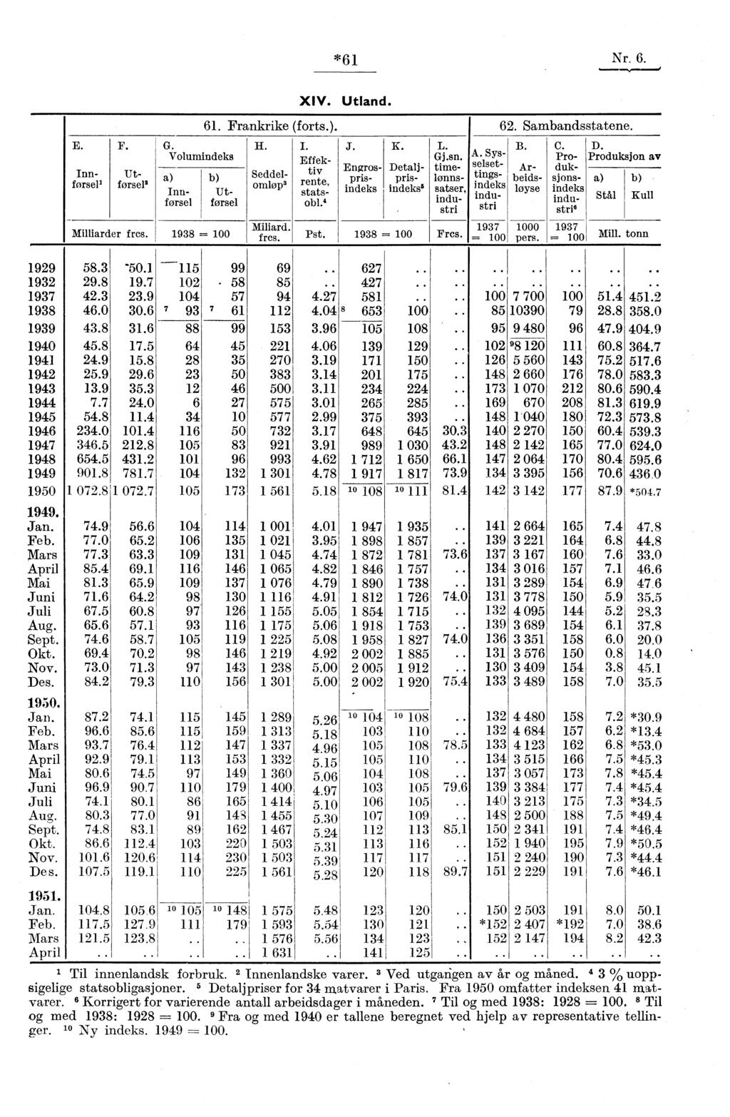 *6 Nr. 6. 929 932 937 938 939 940 94 942 943 944 945 946 947 948 949 950 949. Jan. Feb. Mars April Mai Juni Juli Aug. Sept. Okt. Nov. Des. 950. Jan. Feb. Mars April Mai Juni Juli Aug. Sept. Okt. Nov. Des. 95. Jan. Feb. Mars April E.