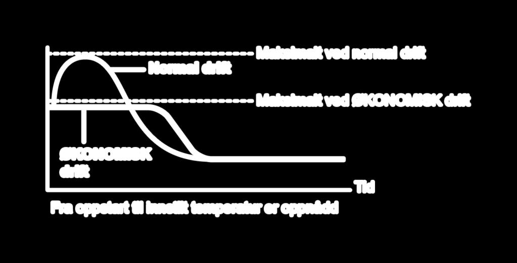 Merknader om ØKONOMISK drift < Oversikt over merkestrøm og strømforbruk ved ØKONOMISK drift > Maksimalt ved normal drift Maksimalt ved ØKONOMISK drift Maksimal merkestrøm og strømforbruk til
