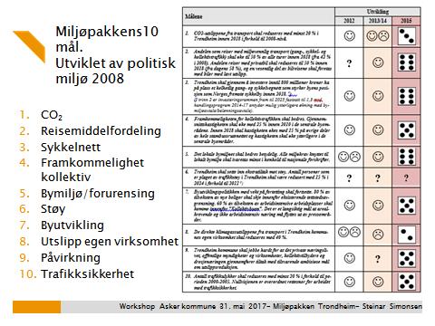 til sentrum, «Kollektivbuen» Sentrale