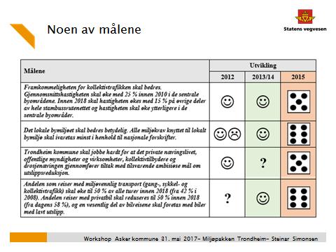 Workshop Asker kommune 31.