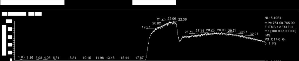 Vedlegg PS_C17-_-_1_FS #882 RT: 2.8 AV: 1 NL: 4.49E4 F: ITMS + c ESI Full ms [1.-1.] 1 764.29 9 8 7 6 4 3 6.62 2 26.27 74.