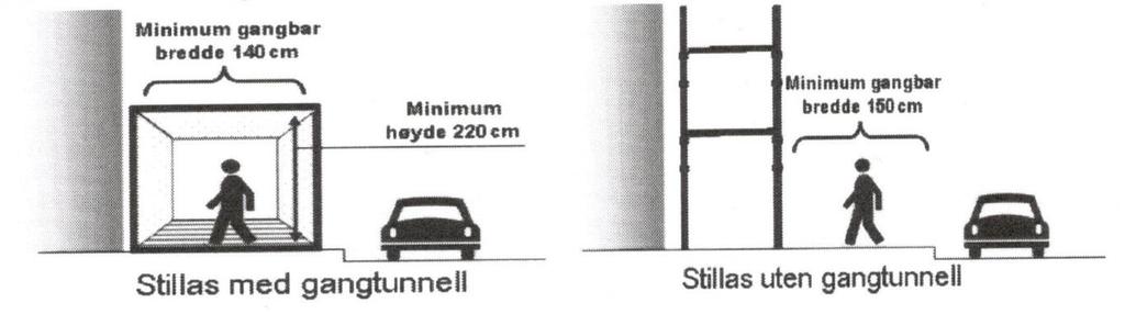 Fra søknadsskjema Oslo (Utgått 2016) Minste fri avstand mellom stolper er 1,4 m, og minste høyde 2,2 m.