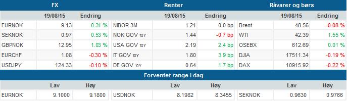 Morgenrapport Norge 19.