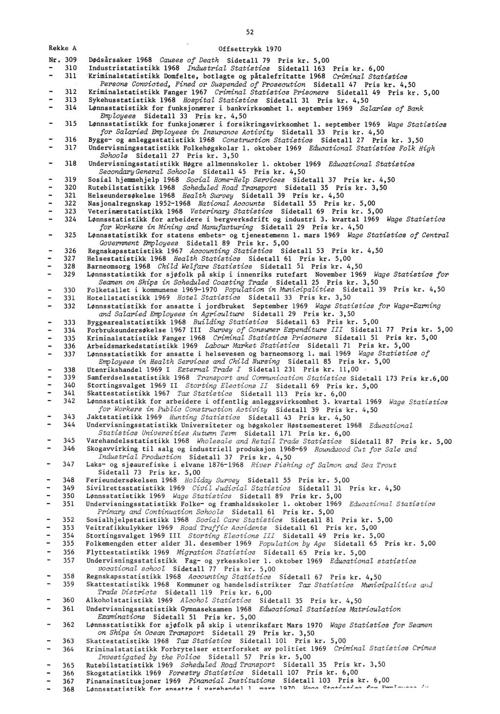 Rekke A 52 Offsettrykk 1970 Nr. 309 DOdsarsaker 1968 Causes of Death Sidetall 79 Pris kr. 5,00 310 Industristatistikk 1968 Industrial Statistics Sidetall 163 Pris kr.