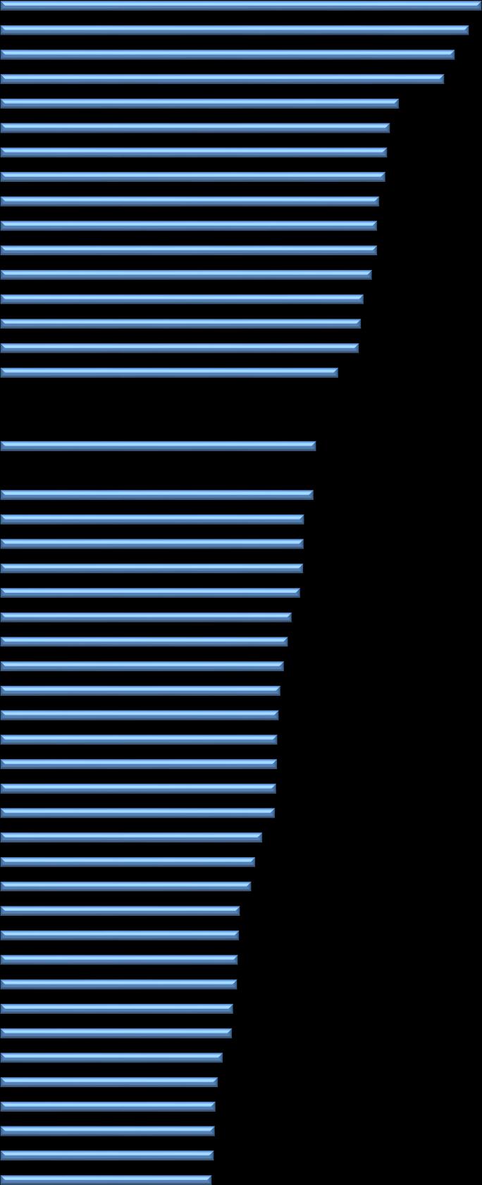 Nannestad Nesodden 2011 Tynset 2012 Hamarøy Åsnes Ørland Skodje Gloppen Meldal Aurland Sund Midtre Gauldal 2010 Meland Vanvylven Ibestad