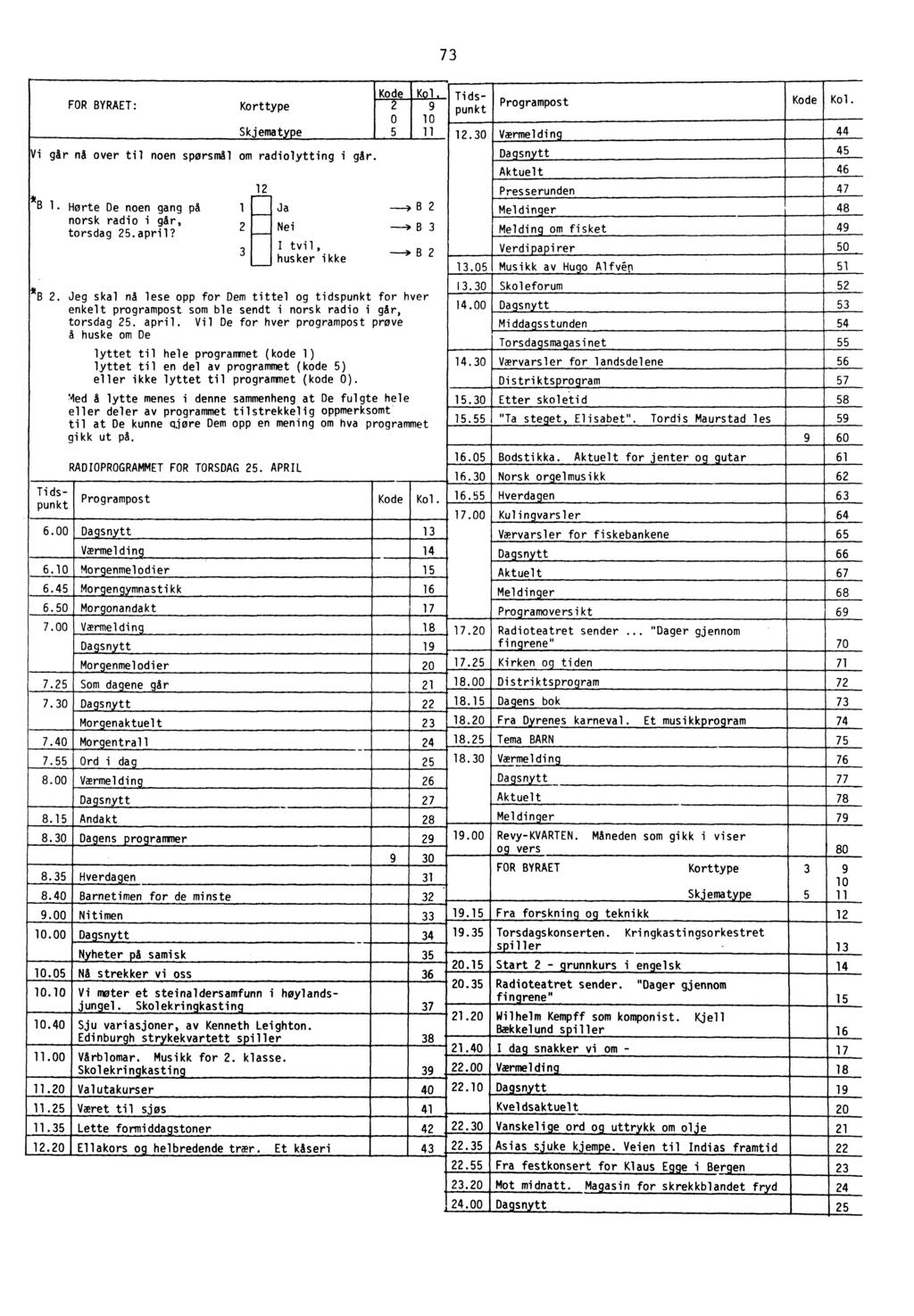73 FOR BYRAET: Korttype 2 0 Skjematype 5 Vi går nš over til noen spørsmål om radiolytting i går. B 1. Horte De noen gang på norsk radio i går, torsdag 25.april?