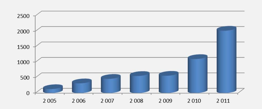 En betydningsfull teknologigruppe - historie Fra 130 MNOK til 2020 MNOK i omsetning Norsk Elektrisk Kabelfabrikk A/S grunnlagt Nytt navn: Goodtech Forretningside: Miljøteknologi Automasjon og