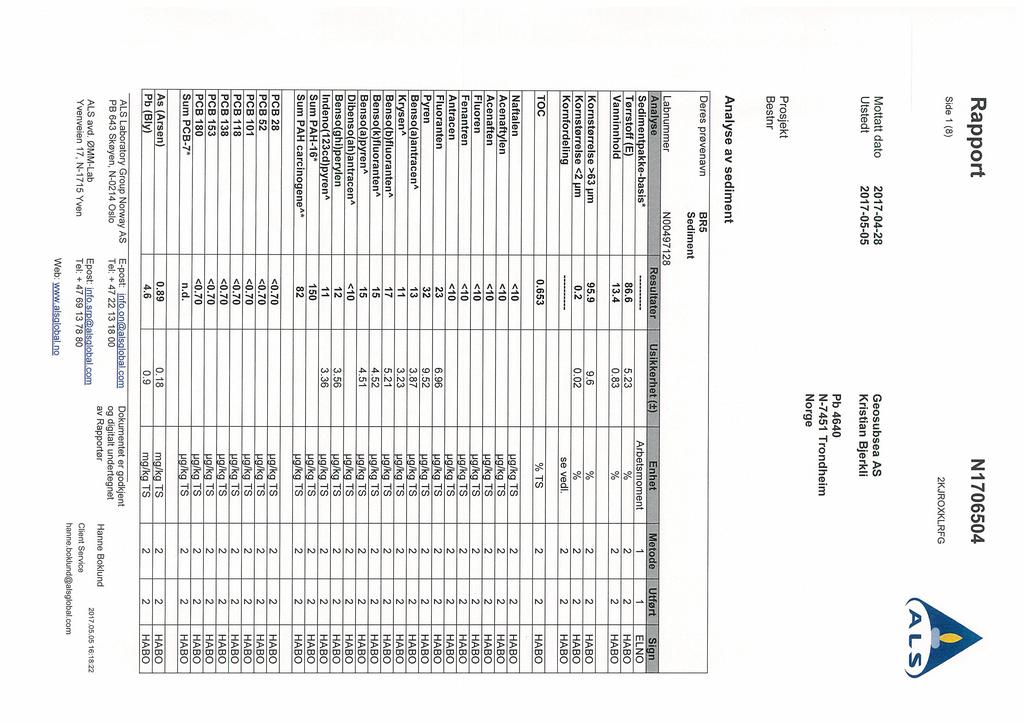 Side 1 (8) NI 706504 KJROXKLRFG Mottatt dato Utstedt 017-04-8 017-05-05 Geosubsea AS Kristian Bjerkli Pb 4640 N-7451 Trondheim Norge Prosjekt Bestnr Analyse av sediment Deres prøvenavn BR5 Sediment
