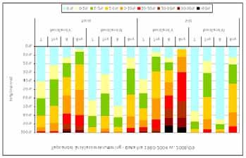 110 RAPPORT FRA FAGLIG FORUM 2010 nelle larvefordelingsdataene fra 2008 og 2009 som har 4x4 km oppløsning er analysert for utslippslokasjonene i Nordland V og VI.