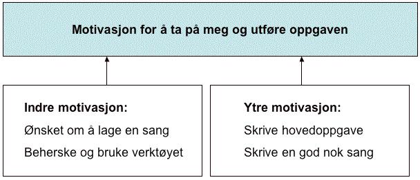 sikkert vært en alternativ løsning hvis musikkens egenskaper kunne måles kun ut fra enkle tonesammensetninger.