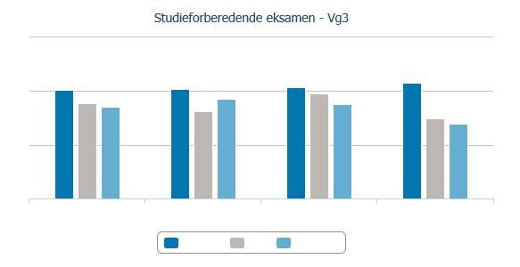 Høy trivsel og gode resultater Elevundersøkelsen Høy trivsel Fullført og bestått Foss 95,6% Oslo 77,2% Norsk skriftlig