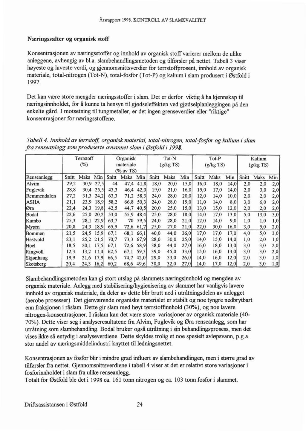 Årsrappon 1998. KONTROLL A V SLAMKV ALITET Næringssater og organisk stoff Konsentrasjonen av næringsstoffer og innhod av organisk stoff varierer meom de uike aneggene, avhengig av b.a. sambehandingsmetoden og tiførser på nettet.