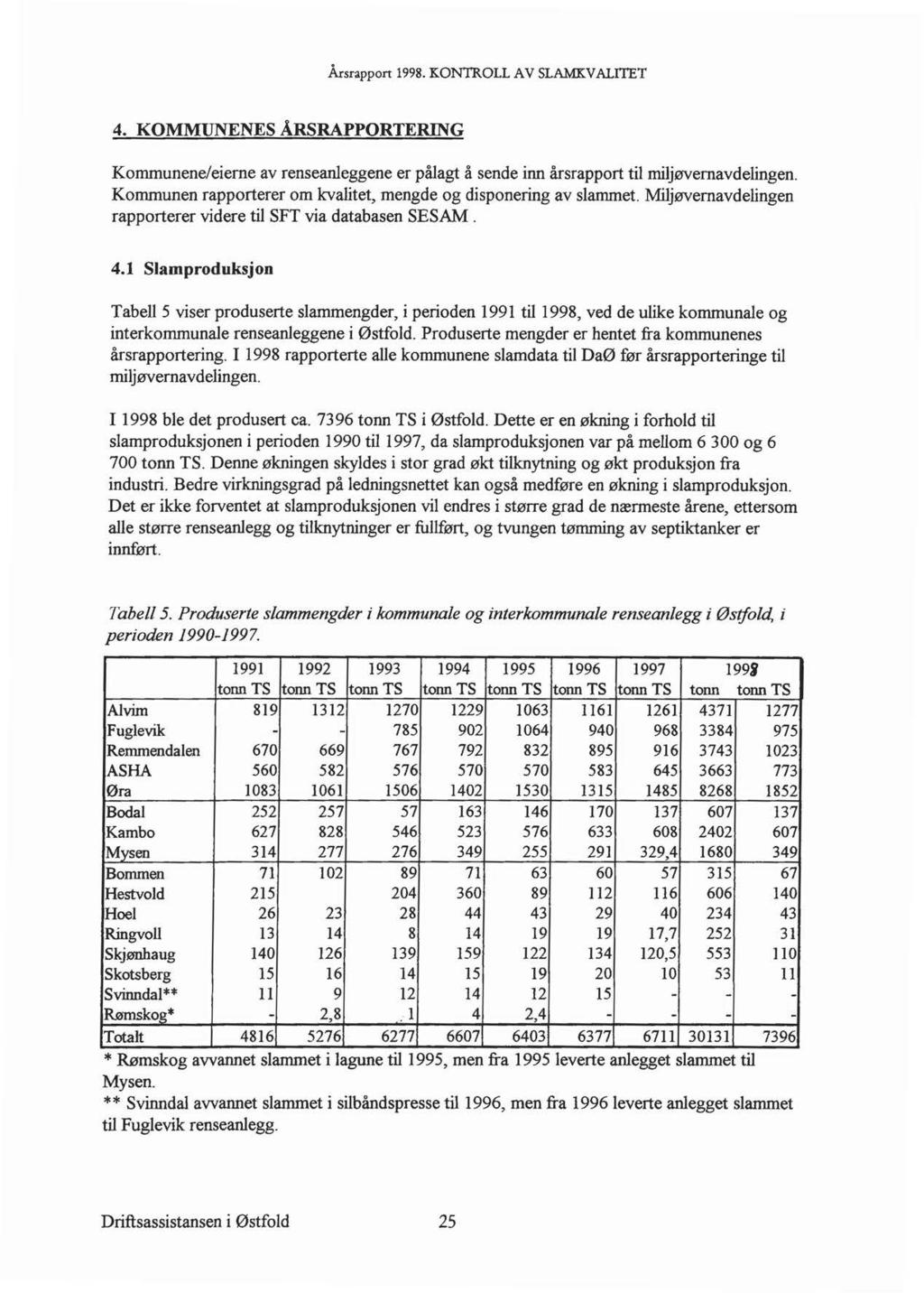 Årsrappon 1998. KONTROLL A V SLAMKV ALITET 4. KOMMUNENES ÅRSRAPPORTERING Kommunene/eierne av renseaneggene er påagt å sende inn årsrapport ti mijøvernavdeingen.