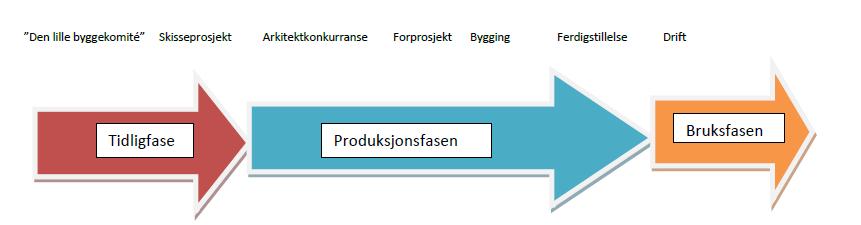 utarbeidelse av den første generasjonen plan for pleie, rehabilitering og helse (PRO-Plan) i 1998 ble både kortsiktige og langsiktige behov kartlagt, og vedtatt fulgt opp.