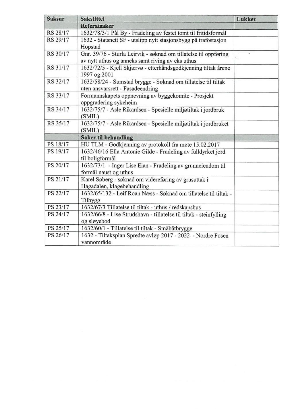 Saksnr Sakstittel Lukket Referatsaker RS 28/17 1632/78/3/1 Pål B - Fradelin av festet tomt til fritidsformål RS 29/17 1632 - Statsnett SF - utslipp nytt stasjonsbygg på trafostasjon Ho stad RS 30/17