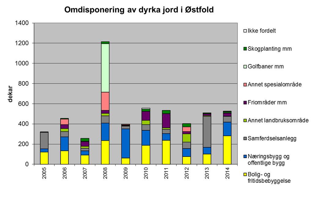 Kilde: