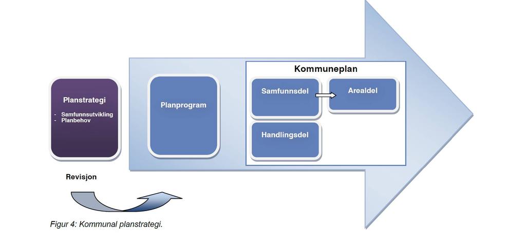 2. BAKGRUNNEN FOR PLANARBEIDET. Med bakgrunnen i kommunesammenslåingen, må Inderøy kommune utarbeide ny arealplan for å få en ensartet behandling av kommunens areal.