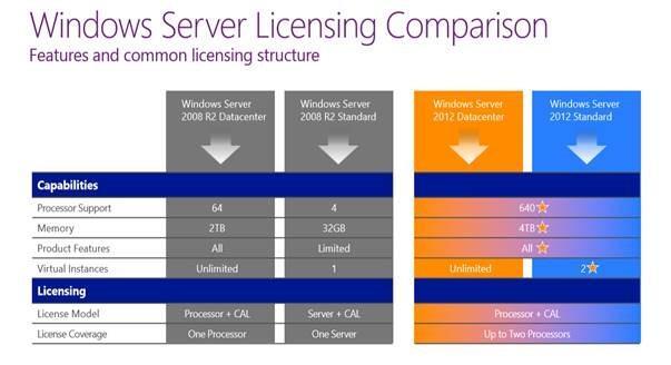 6105 Windows Server og datanett Jon Kvisli, HSN Introduksjon til Windows Server foil: 11 Windows Server 2016 Lansert 26. september 2016 - tilgjengelig fra 12.