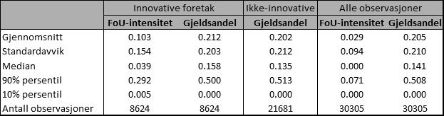 6 Analyse /resultater I dette kapittelet vil vi presentere de statistiske resultatene og forsøke å bekrefte, eventuelt avkrefte, de fem ulike hypotesene som er beskrevet ovenfor.