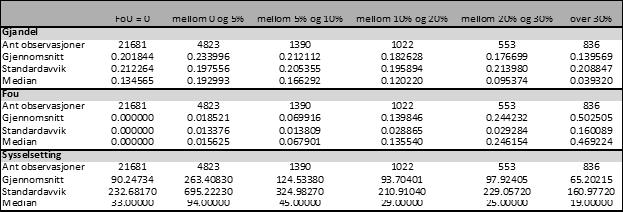 Tabell 3