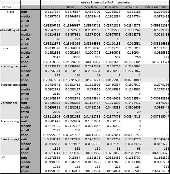 Tabell 5