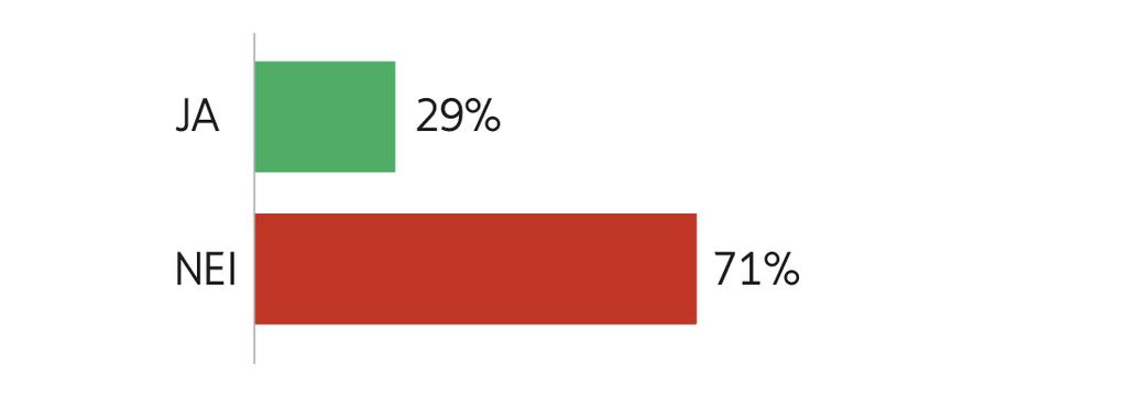 1 Analyse og tolkning av spørreundersøkelse Som kvantitativ metode har jeg brukt en side kalt «surveymonkey» på nettet som man kan bruke til spørreundersøkelser.