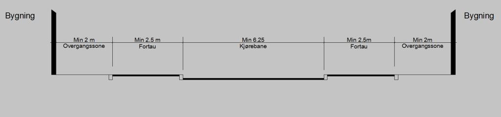 1.7 Gateutforming Reguleringsbredde vurderes ut i fra trafikkmengde, det vises til vegvesenets håndbok N100.