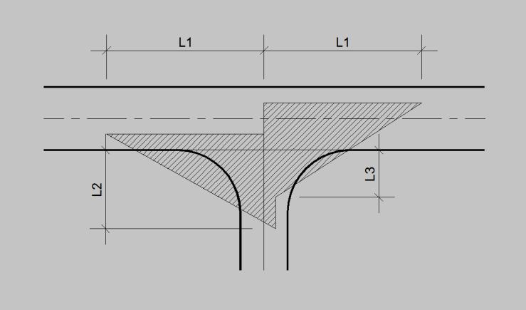 L1 måles fra senterlinje kjørefelt. L2 måles fra asfaltkant Figur 11. Siktkrav 2.