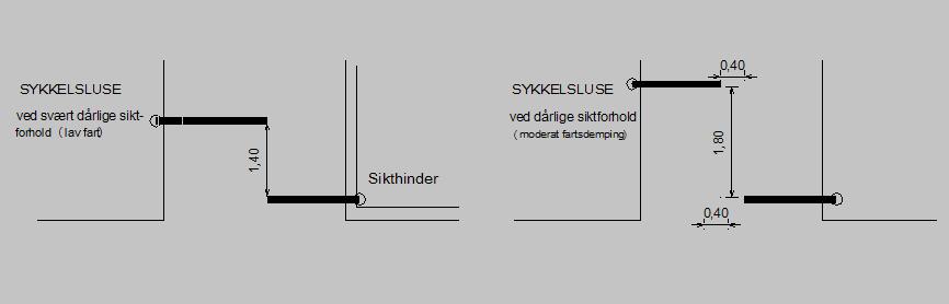 Forøvrig henvises til Statens vegvesens håndbok N101 rekkverk. 3.13 Sikringsgjerder Sikringsgjerder settes opp på toppen av bratte fjellskjæringer høyere enn 3 m over veibanen.