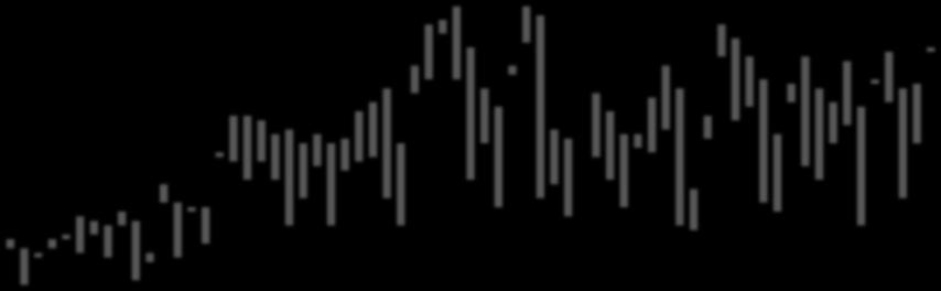 avvik z-test Q1 1992 Q2 1992 16 1 6 75 % 3 38 % 2 25 % 5 63 % 0 5 1,61 1,10 1,47 Q2 1992 Q3 1992 17 2 1 11 % 0 0 % 8 89 % 8 100 % 0 - - - - Q3 1992 Q4 1992 19 0 2 67 % 5 31 % 1 33 % 11 69 % 0 4,40