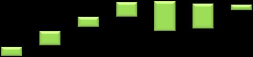 2003-2004 2005-2006 65 3 6 67 % 27 59 % 3 33 % 19 41 % 10 1,41 0,34 0,77 0,45 2005-2006 2007-2008 58 0 29 83 % 15 79 % 6 17 % 4 21 % 4 1,29 0,25 0,72 0,35 Totalt 356 65 74 47 % 84 50 % 82 53 % 83 50