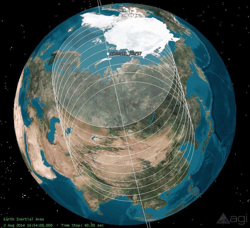 Figur 4.8 Dekningsområdet til AISSat-1 i tidsrommet 16:45-16:54. Hver hvit sirkel representer et tidssteg på 60 s. Figur 4.8 viser dekningsområdet til satellitten fra 16:45 16:54.