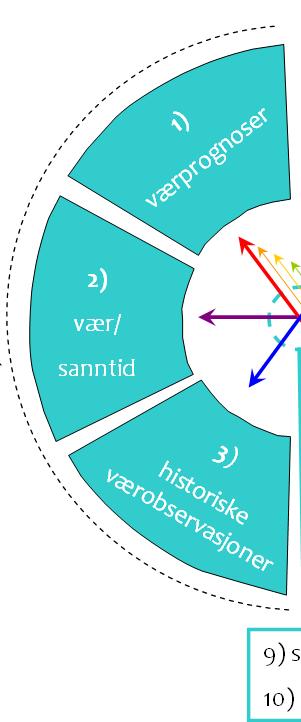 institutts 455 nedbørsstasjoner og