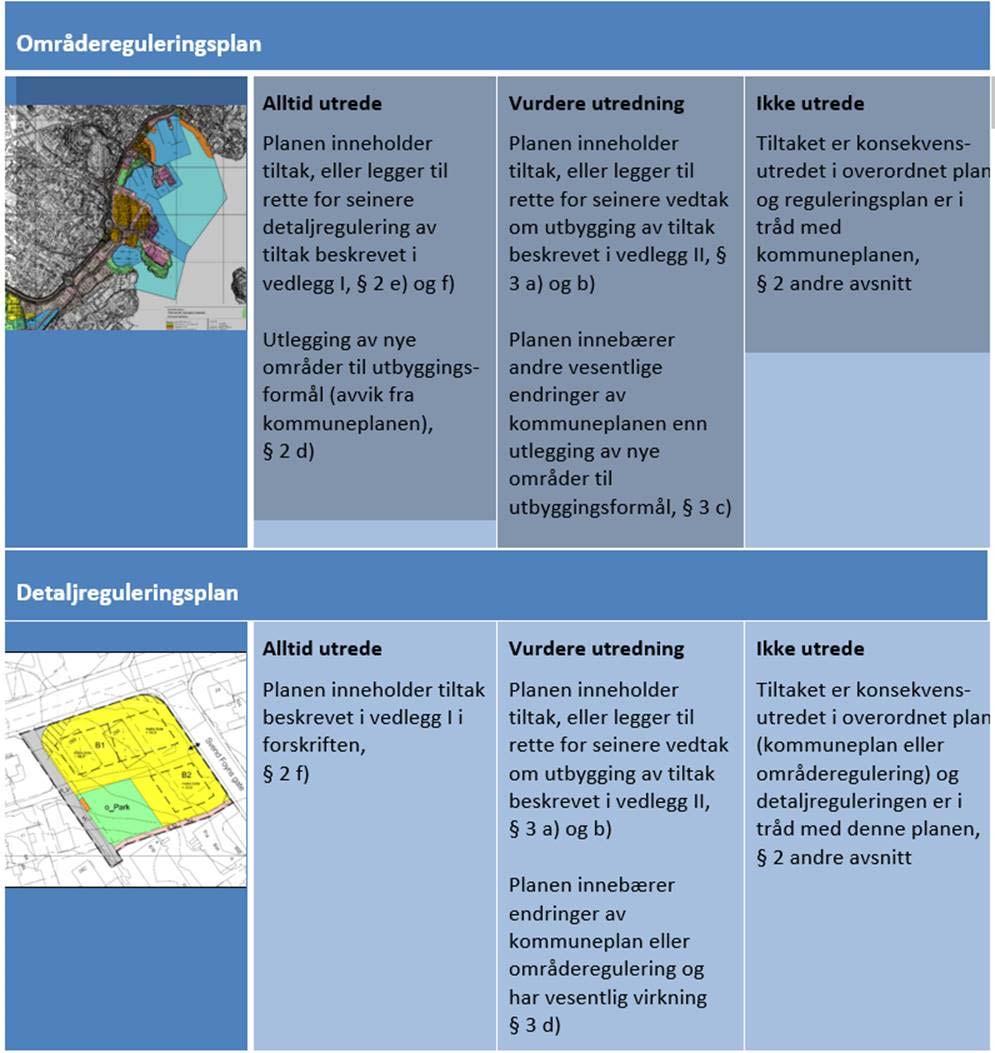 Hvilke reguleringsplaner - 2 Hva hvis treff på