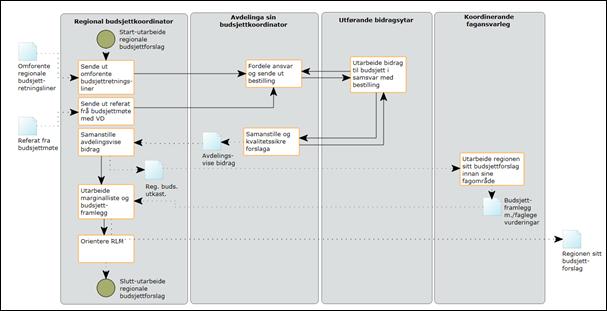 5. Tilsynsresultat Tilsynskriterium 1: Eit styringssystem skal beskrive arbeidsoppgåver, roller, ansvar og krav til dokumentasjon i samband med samordning av tiltak.