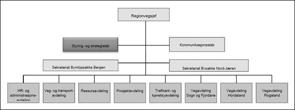 3. Gjennomføring og metode Tilsynssaka er gjennomført som ein revisjon. 4 Vegtilsynet sende varsel om tilsyn 24. oktober 2016. Det vart gjennomført opningsmøte med tilsynspart 1.