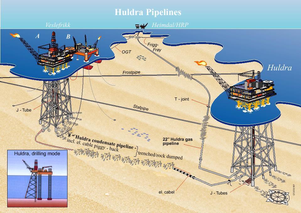 1 Status 1.1 Feltets status Huldra er et gass- og kondensatfelt som ligger på norsk sokkel, cirka 40 km nord for Oseberg og 125 km vest for utløpet av Sognefjorden.