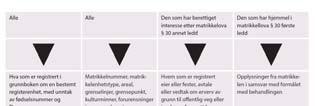 Eksempel utlevering av adresseliste En kommune har fått forespørsel fra en grunneier av en privat vei om en oppdatert adresseliste over hytteeierne langs veien Adresselisten må inneholde navn og