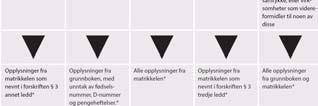 virksomheter 4 - elektronisk tilgang Tredje ledd: Oppstiller liste over virksomheter som kan få elektronisk tilgang til alle opplysninger se vedlegg 2 til veileder Opplysningene må brukes til