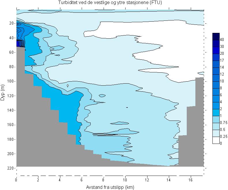 Figur 3. Horisontal og vertikal oversikt over turbiditeten i Bøkfjorden i målinger gjennomført i 2010 (Berge et al. 2011) 2.