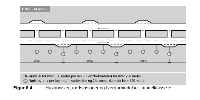 2 Tunnelarbeider med tilhørende massetransport Videre omtales også mindre problemstillinger tilknyttet anleggsgjennomføringen Gang/Sykkel trafikk Hensynet til Ytre Miljø (YM) o Støy fra