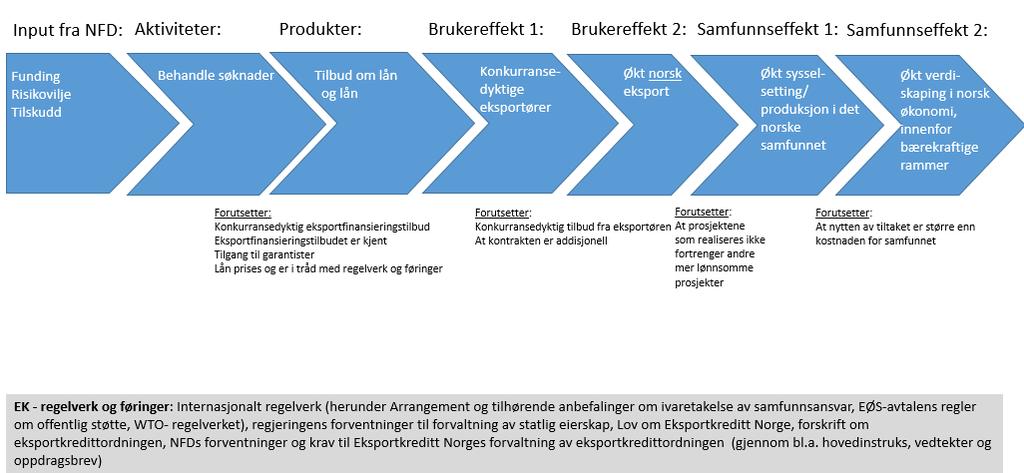 UTKAST - Oppdragsbrev 2017 Eksportkreditt Norge AS