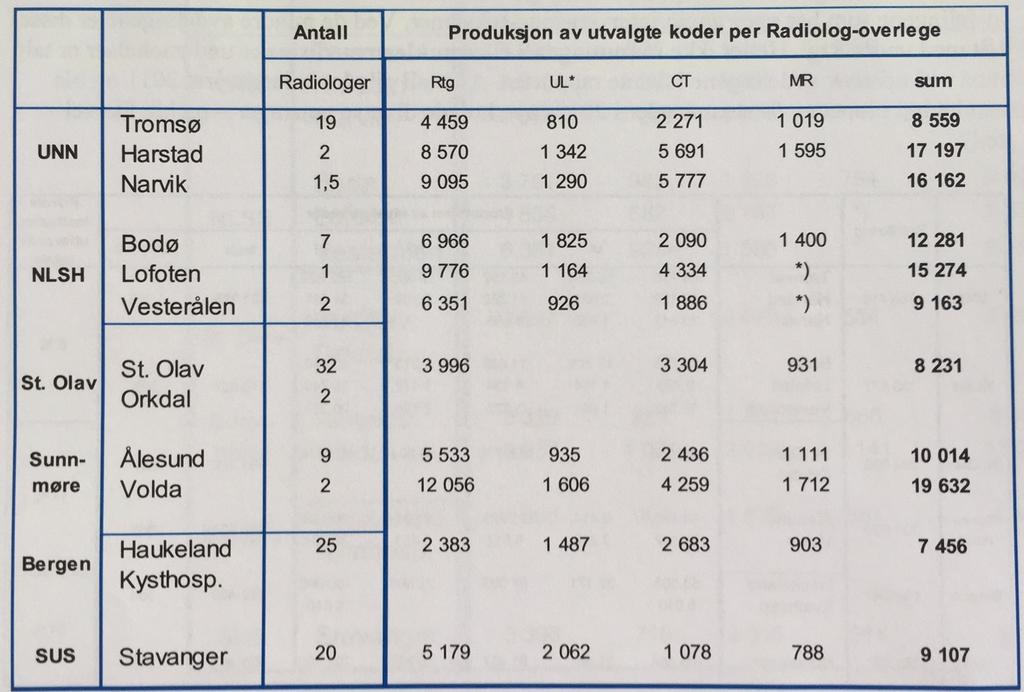 som er resultatet av hans overlegepermisjonsprosjekt utført i 2011-12 (Eldevik, 2013).