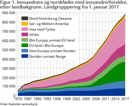 Hvordan gikk det