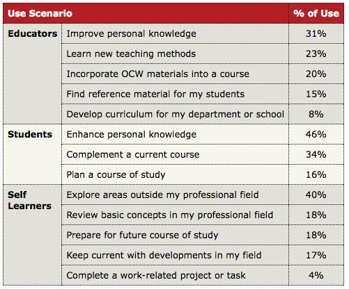 NTNU Open CourseWare - merkevarebygging MIT s Open CourseWare: 1 Million