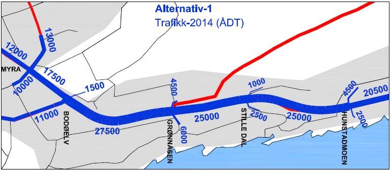 en gang- og sykkelveg over Rønvikjordene fra Bodøelvkrysset til Kirkeveien, og en gang- sykkelveg mellom brua på Stormyra og Kirkeveien. Fig. 45 Trafikk 2014, alt.